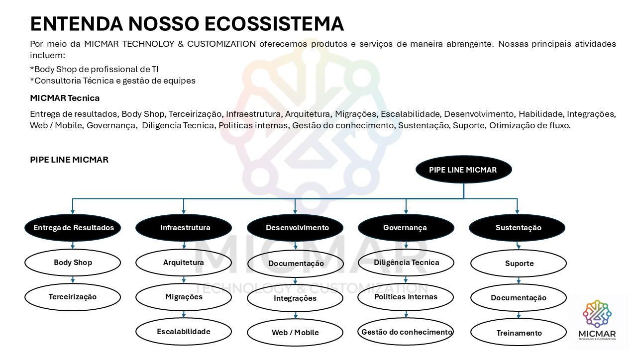 Slide3